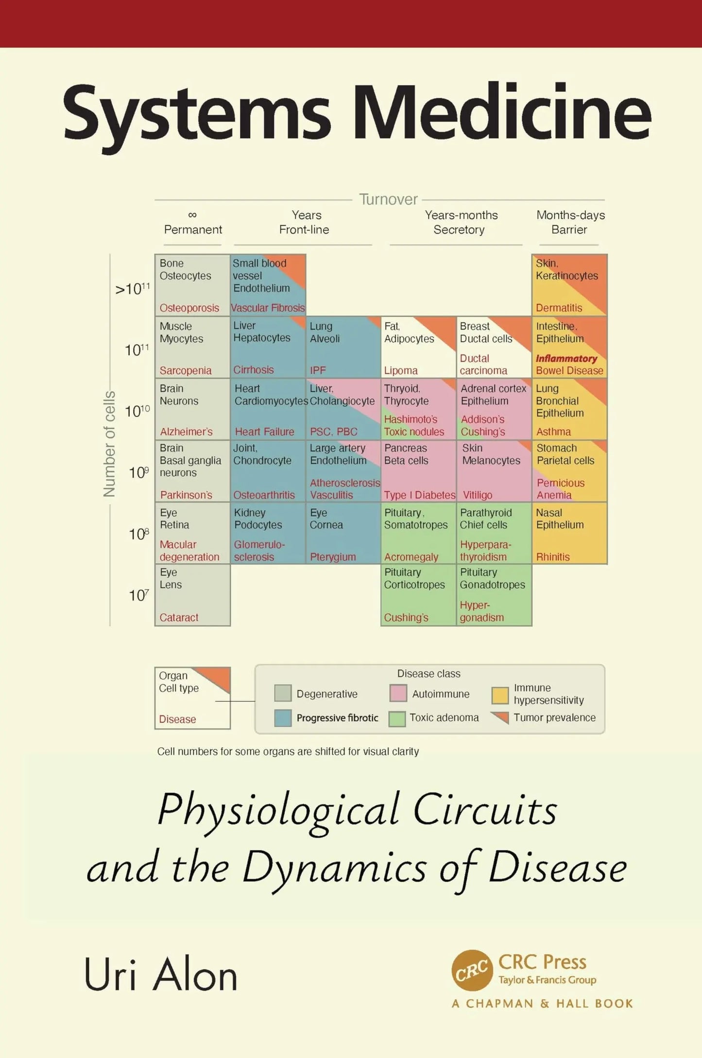 Systems Medicine Physiological Circuits and the Dynamics of Disease by Uri Alon – book cover
