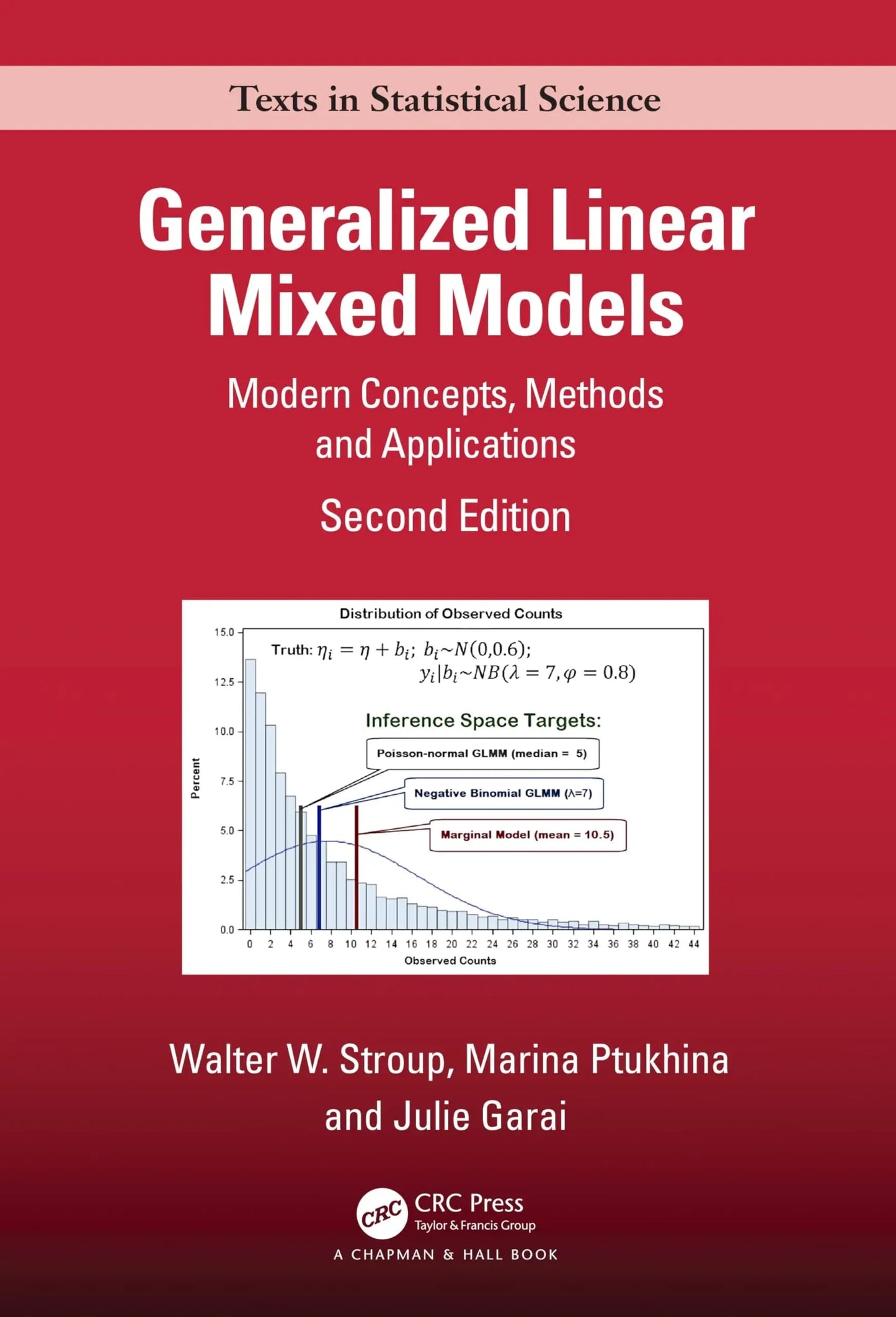 Generalized Linear Mixed Models Modern Concepts, Methods and Applications by Walter Whitney Stroup – book cover