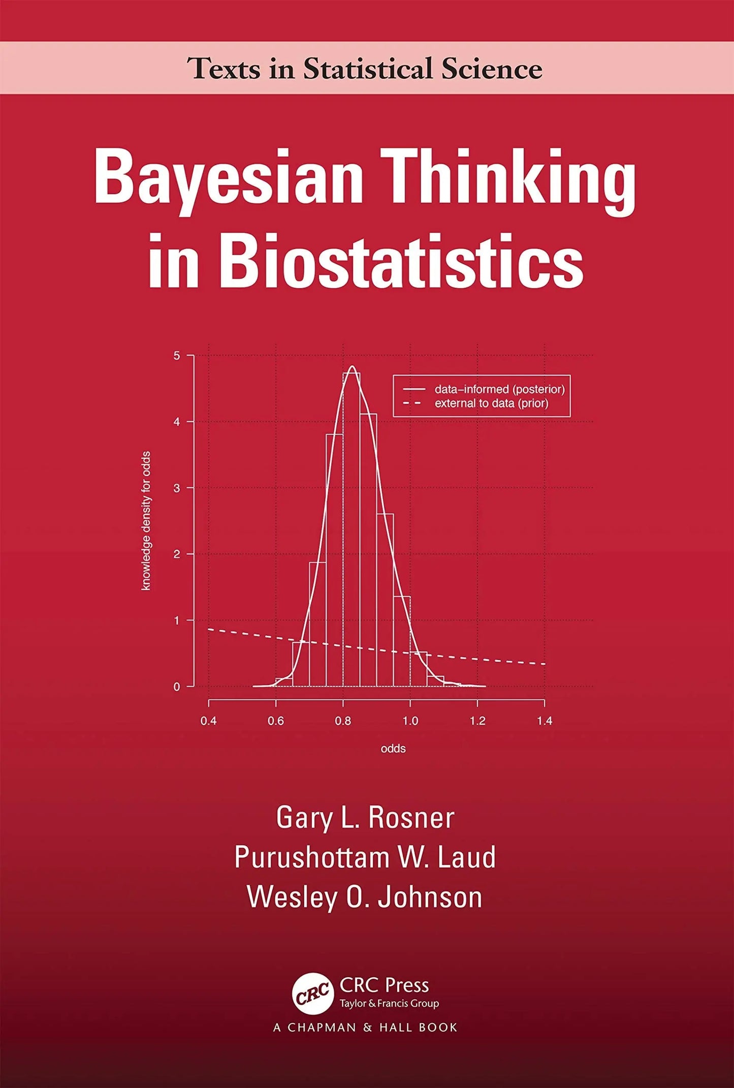 Bayesian Thinking in Biostatistics by Gary L. Rosner – book cover