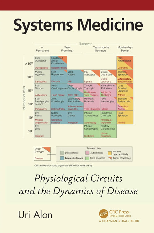 Systems Medicine Physiological Circuits and the Dynamics of Disease by Uri Alon