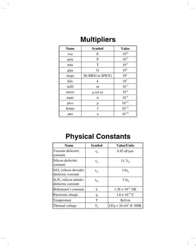 CMOS Circuit Design, Layout, and Simulation John Wiley & Sons